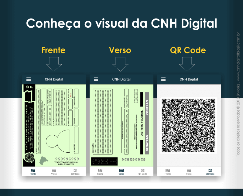 Como é a CNH Digital SC - visual